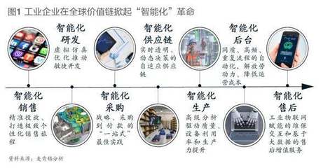 麥肯錫展望 工業(yè)人工智能——賦能未來(lái)制造業(yè)的全新引擎